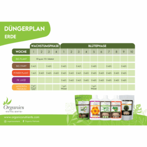 Organics Nutrients Starter Kit – Bild 3