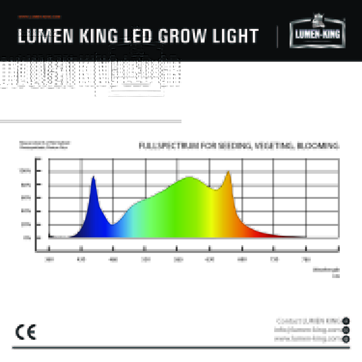 Lumen-King-LED-Spektrum