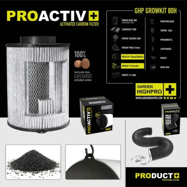 drehandel led growbox set 80x80 garden highpro grow grosshandel10