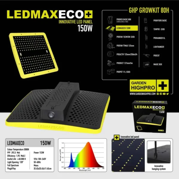 drehandel led growbox set 80x80 garden highpro grow grosshandel13